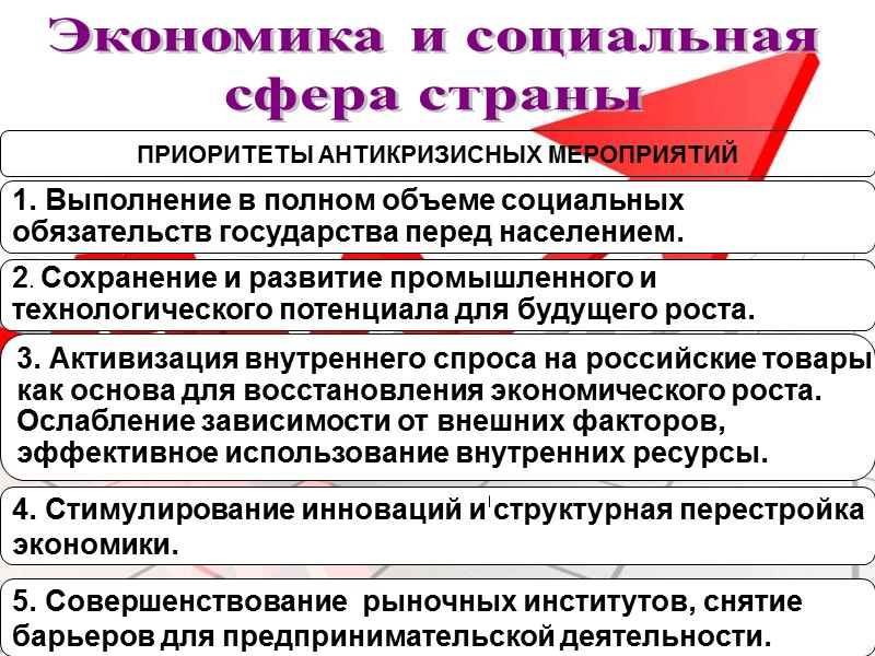 Экономика и социальная  сфера страны  ПРИОРИТЕТЫ АНТИКРИЗИСНЫХ МЕРОПРИЯТИЙ Выполнение в полном объеме